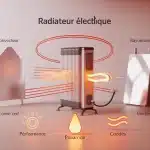 Radiateur électrique moderne, confort et économies