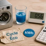 Consommation machine à laver mesurée en kWh, cycle éco