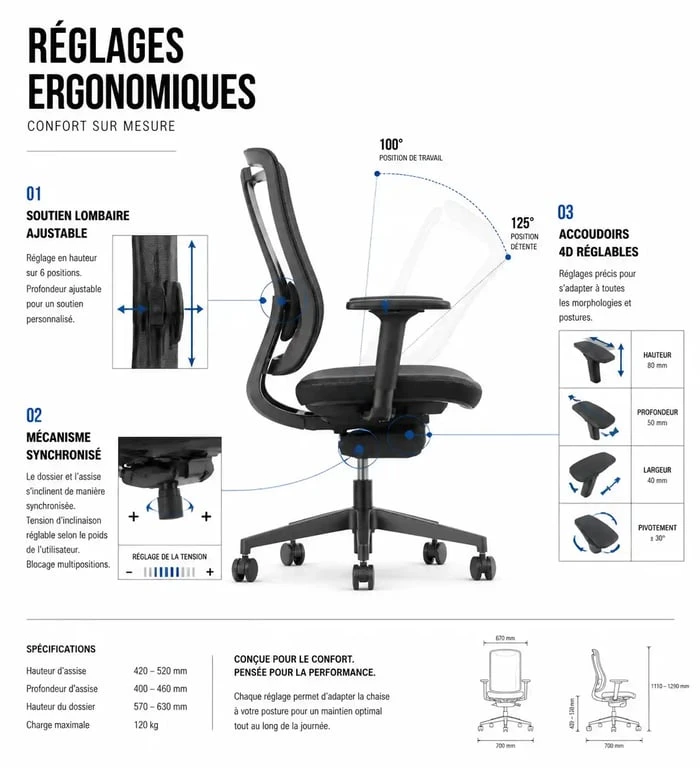 Schéma des réglages d'une chaise ergonomique pour le confort au travail